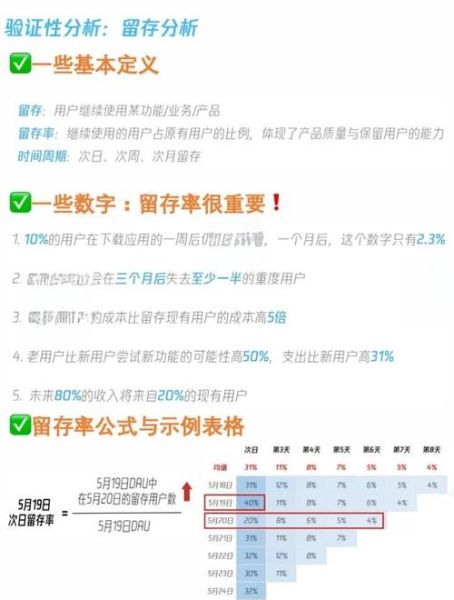 互联网公司如何分析用户行为_提升留存率的实战方法