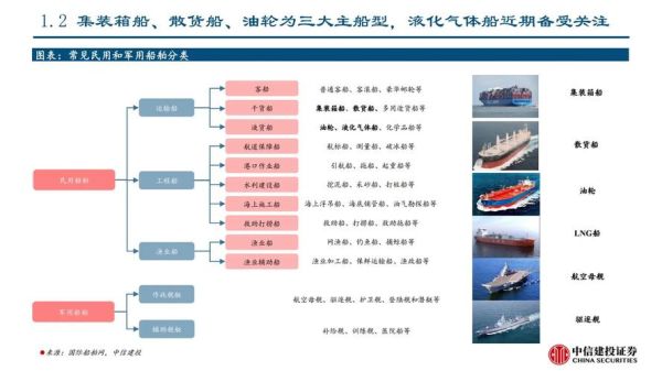 造船业未来五年发展趋势_造船业前景怎么样