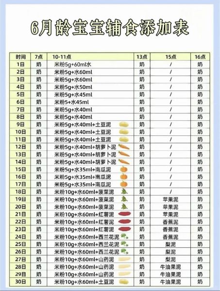 婴儿辅食添加顺序_宝宝几个月开始吃辅食