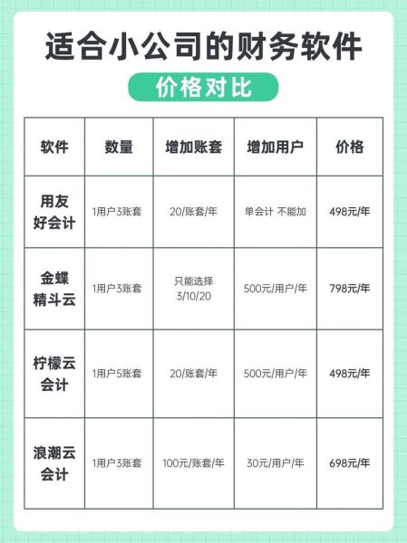 财务软件哪家好_中小企业如何选型