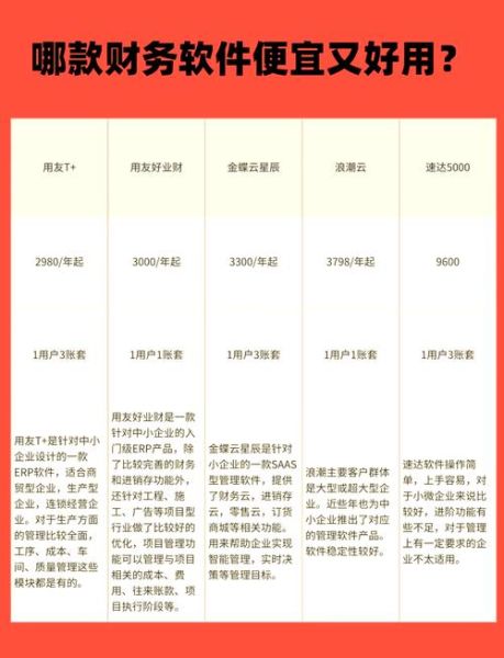 财务软件哪家好_中小企业如何选型