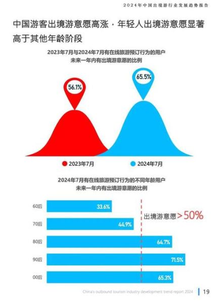 2024年旅游行业复苏趋势_国内长线游如何选目的地