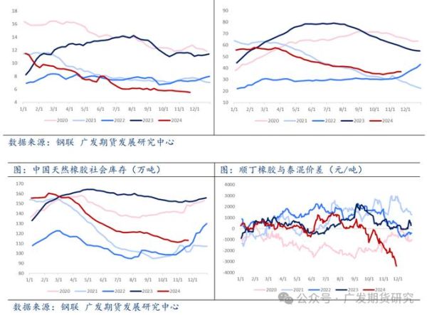橡胶价格为何持续下跌_橡胶制品企业如何降本增效