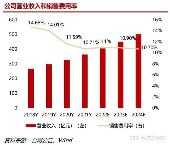 云南白药行业前景怎么样_云南白药的核心竞争力有哪些