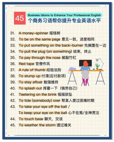 商务英语就业前景怎么样_如何提升商务英语能力