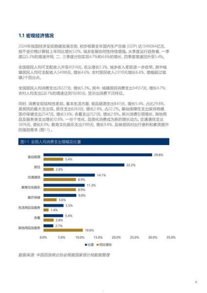百货零售行业现状如何_百货零售未来趋势是什么