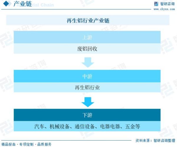 铝业未来五年前景如何_铝业投资有哪些机会