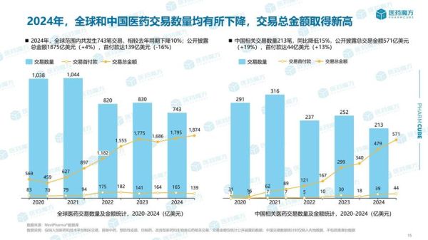医药行业投资前景如何_哪些细分领域最具潜力