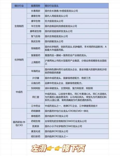 医药行业投资前景如何_哪些细分领域最具潜力