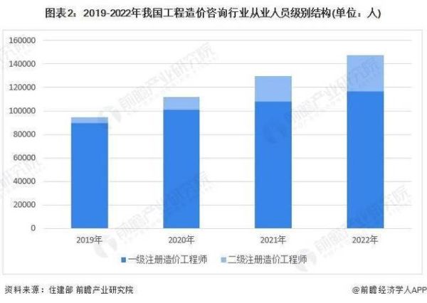 造价工程师就业前景怎么样_2024造价行业发展趋势