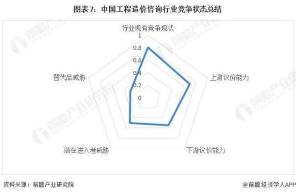 造价工程师就业前景怎么样_2024造价行业发展趋势