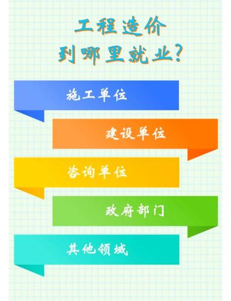造价工程师就业前景怎么样_2024造价行业发展趋势