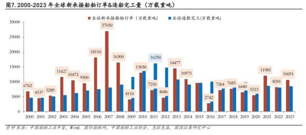 2013年船舶行业现状_船舶行业未来发展趋势