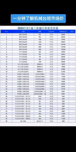 建筑机械租赁价格怎么算_2024年最新行情