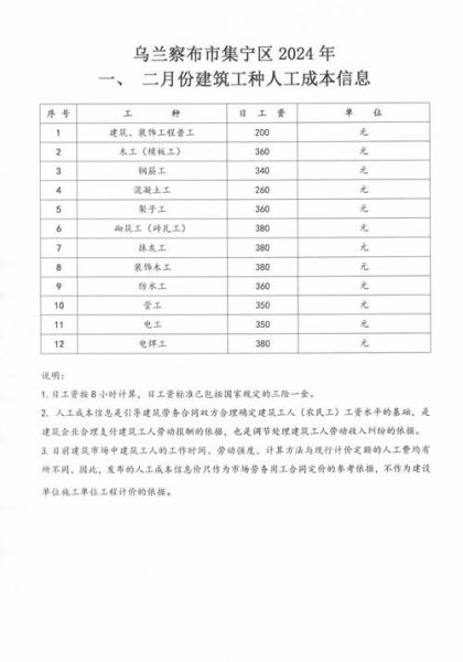 建筑机械租赁价格怎么算_2024年最新行情