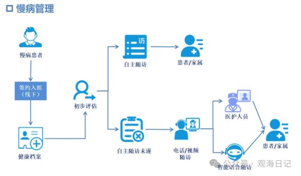 医疗互联网未来发展趋势_患者如何在线看病