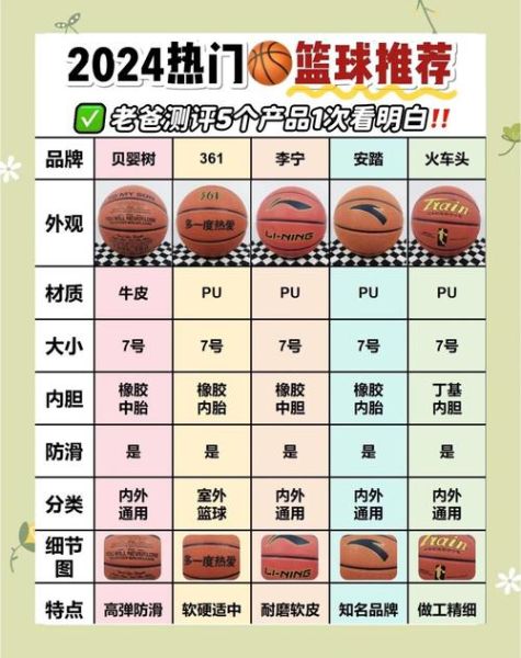 篮球培训班怎么选_篮球装备推荐清单