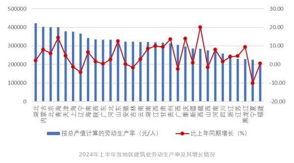建筑行业未来五年前景如何_建筑行业就业趋势