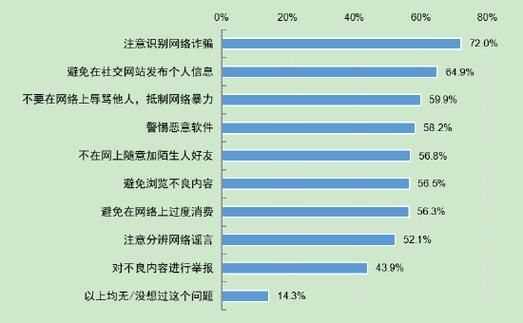 互联网市场调查有哪些障碍_如何突破数据壁垒