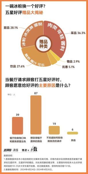 餐厅如何提升客流量_餐厅竞争分析怎么做