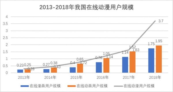 动漫网站如何盈利_动漫产业未来趋势