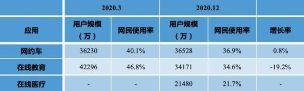 互联网市场调查有哪些障碍_如何突破数据壁垒