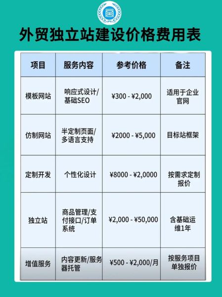 工业互联网费用多少钱_工业互联网平台收费模式