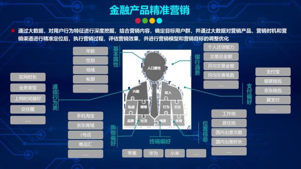 银行数字化转型_如何提升客户体验