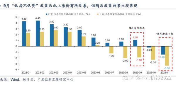 2024年房价会跌吗_买房最佳时机怎么判断