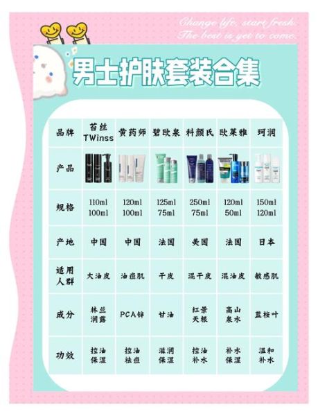 男士化妆品哪个牌子好_男生第一次化妆怎么选
