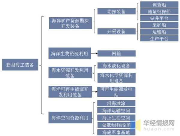 海洋工程就业前景怎么样_海洋工程需要哪些技能