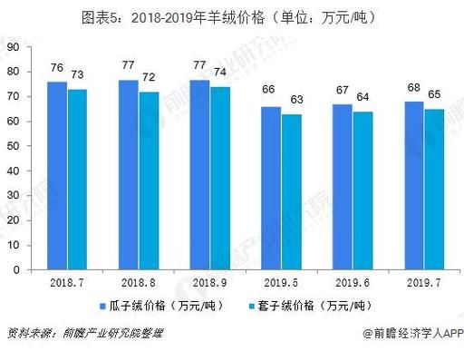 羊绒衫怎么选_羊绒原料价格走势