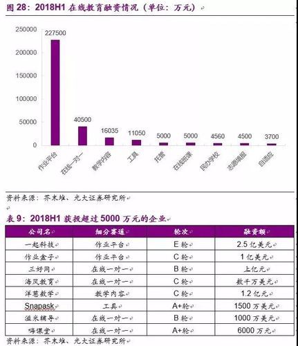 互联网教育研究报告_在线教育未来趋势