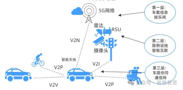 车联网发展前景怎么样_车联网有哪些应用场景