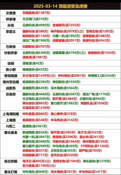2014年互联网金融安全吗_2014年P2P理财平台怎么选