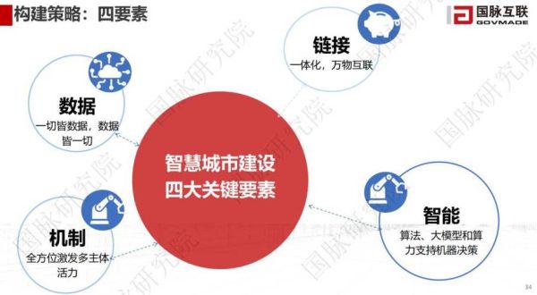 智慧城市发展前景_如何落地实施