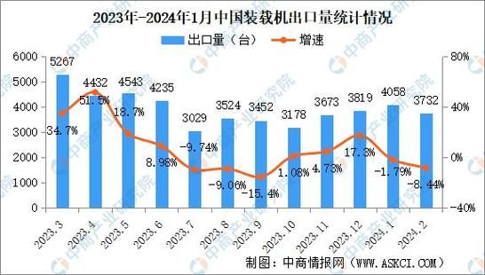 工程机械行业前景如何_2024年工程机械市场趋势