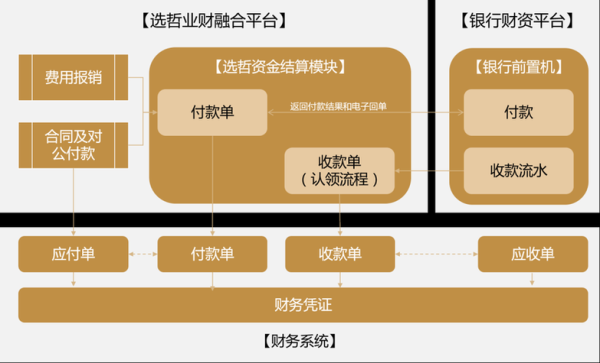 互联网金融供需平衡如何实现_平台如何调节资金流动性