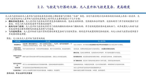 无人机行业现状如何_2024年无人机市场机会在哪里