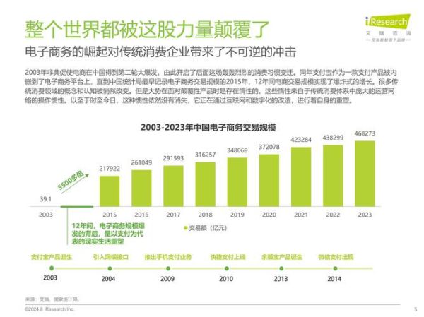 互联网产业如何影响消费_消费升级趋势有哪些