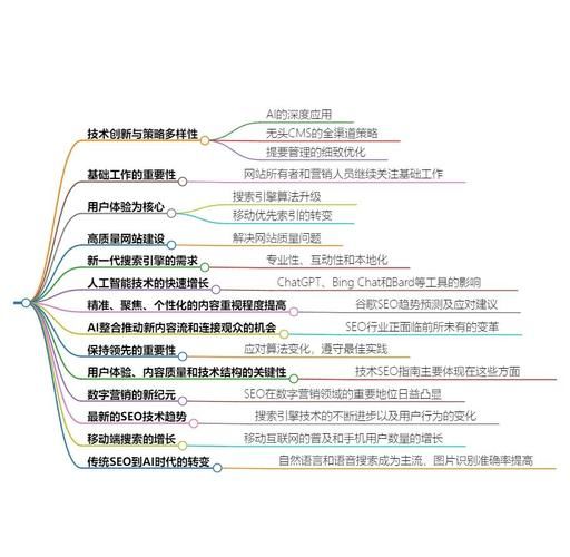 做SEO还有前途吗_2024年SEO就业前景如何
