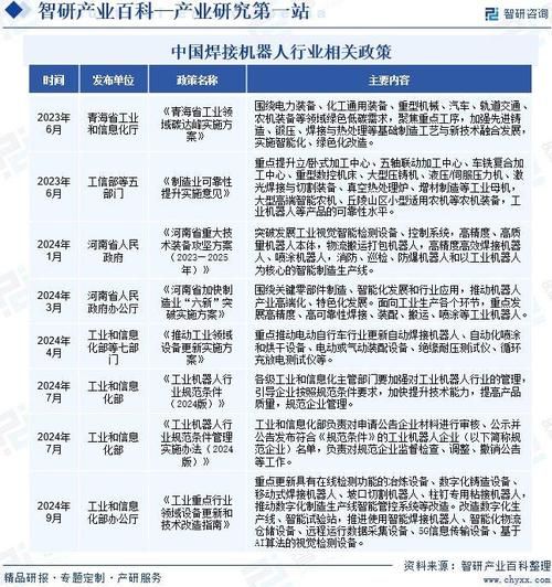 焊接行业发展前景怎么样_焊接技术未来趋势