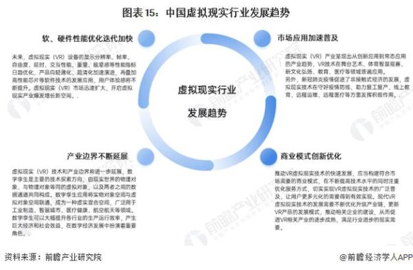 虚拟现实行业前景如何_2024年VR市场增长趋势