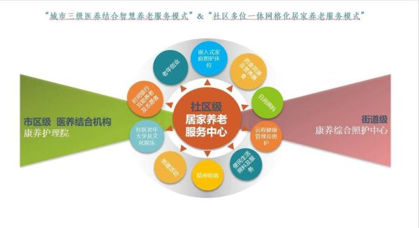 医疗养老行业前景如何_养老机构盈利模式有哪些