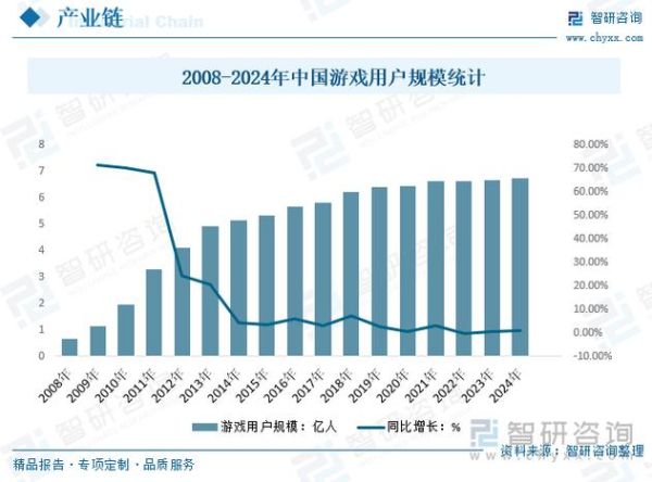 中国网络游戏行业现状_未来五年还能高速增长吗