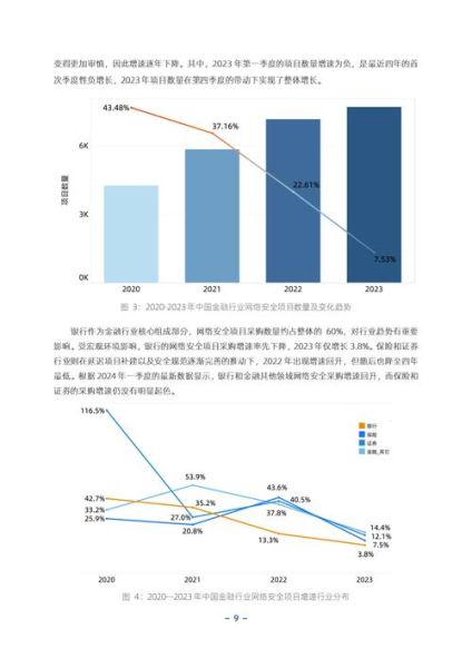 互联网金融现状如何_2024年还能投资吗