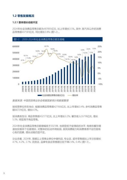 零售行业宏观环境分析_未来五年零售趋势