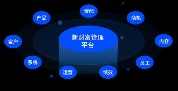 互联网财富管理可靠吗_如何选择靠谱平台