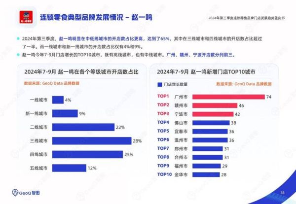 零售行业宏观环境分析_未来五年零售趋势