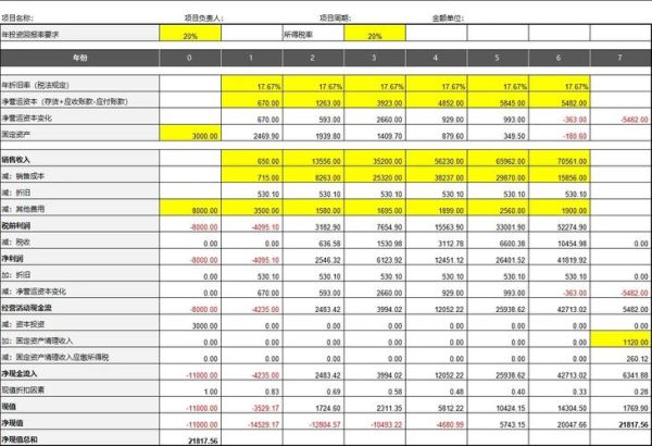 大数据行业投资前景怎么样_大数据投资回报率怎么算